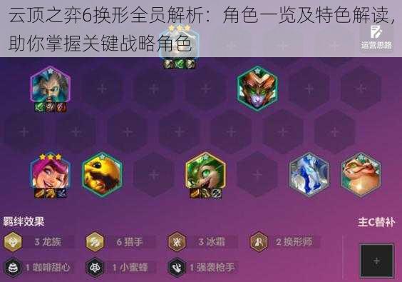 云顶之弈6换形全员解析:角色一览及特色解读,助你掌握关键战略角色