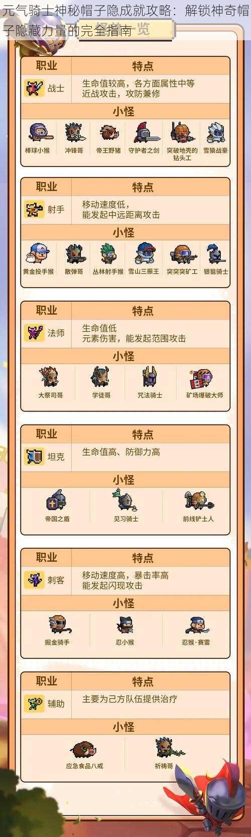 元气骑士神秘帽子隐成就攻略:解锁神奇帽子隐藏力量的完全指南