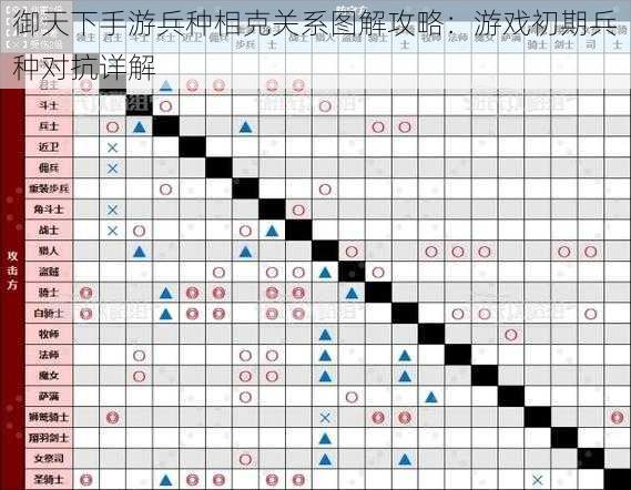 御天下手游兵种相克关系图解攻略:游戏初期兵种对抗详解