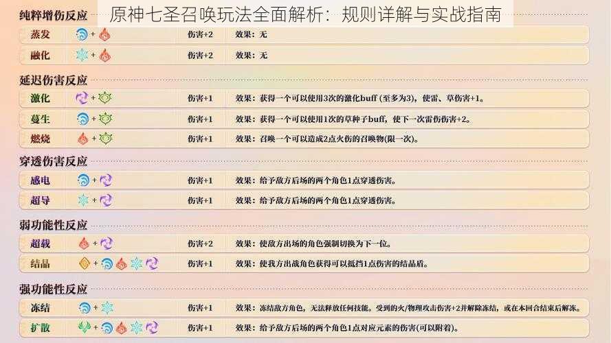 原神七圣召唤玩法全面解析:规则详解与实战指南
