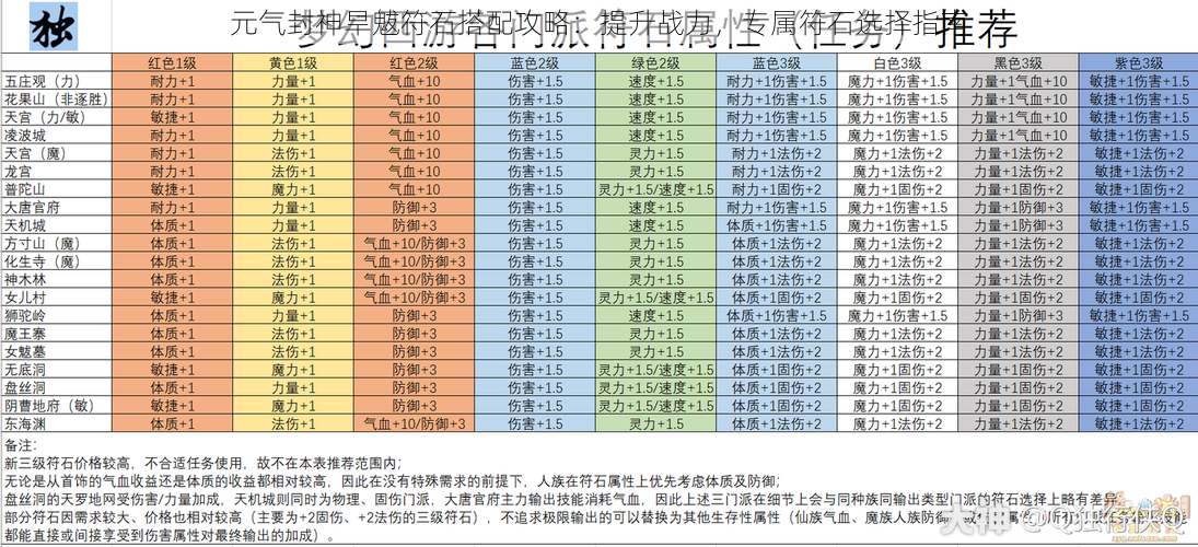 元气封神旱魃符石搭配攻略:提升战力,专属符石选择指南