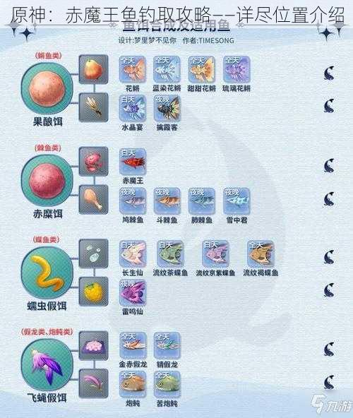 原神:赤魔王鱼钓取攻略——详尽位置介绍