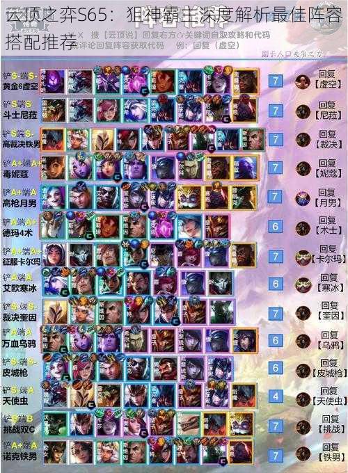 云顶之弈S65:狙神霸主深度解析最佳阵容搭配推荐