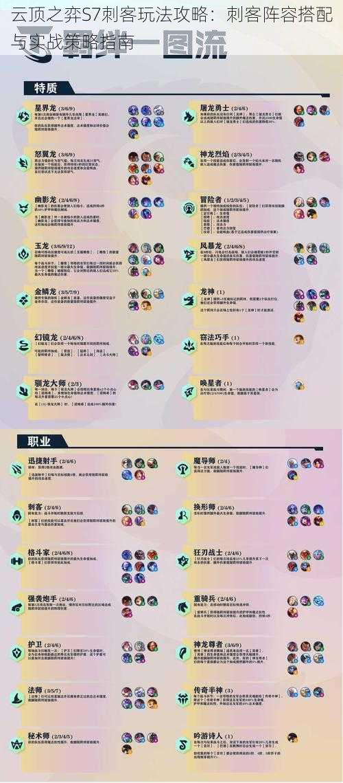 云顶之弈S7刺客玩法攻略:刺客阵容搭配与实战策略指南