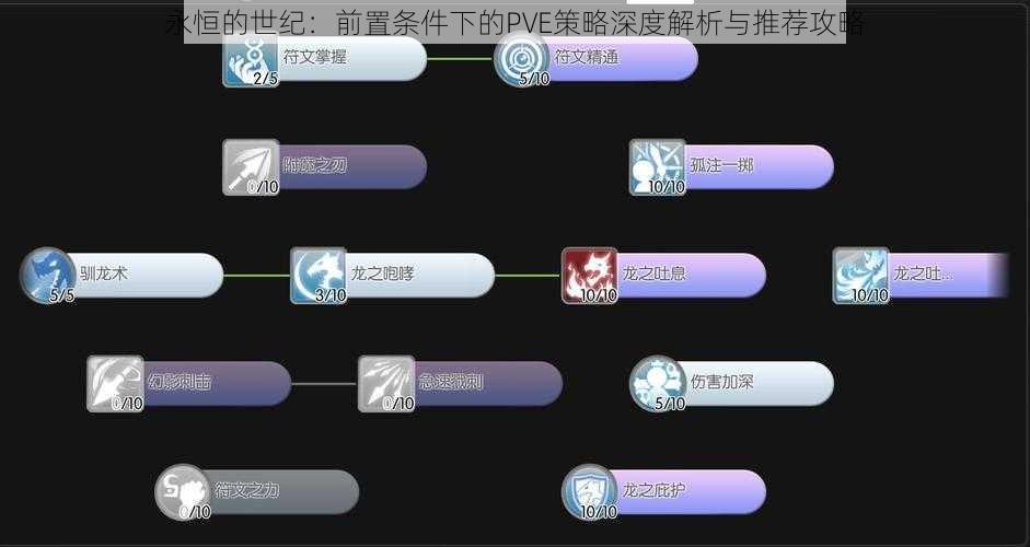 永恒的世纪:前置条件下的PVE策略深度解析与推荐攻略