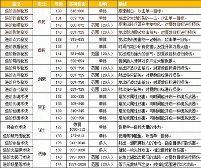 樱花三国张飞武魂技能深度解析:张飞武魂特性与技能效果详解