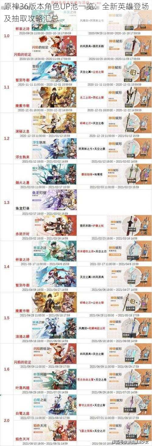 原神36版本角色UP池一览:全新英雄登场及抽取攻略汇总