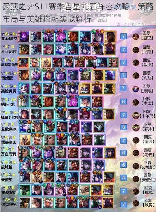 云顶之弈S11赛季吉星九五阵容攻略:策略布局与英雄搭配实战解析