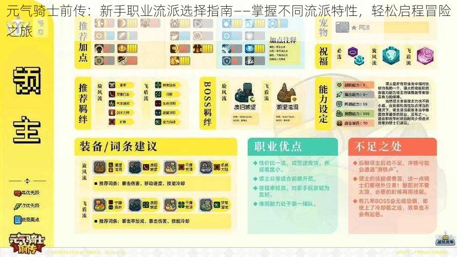 元气骑士前传:新手职业流派选择指南——掌握不同流派特性,轻松启程冒险之旅