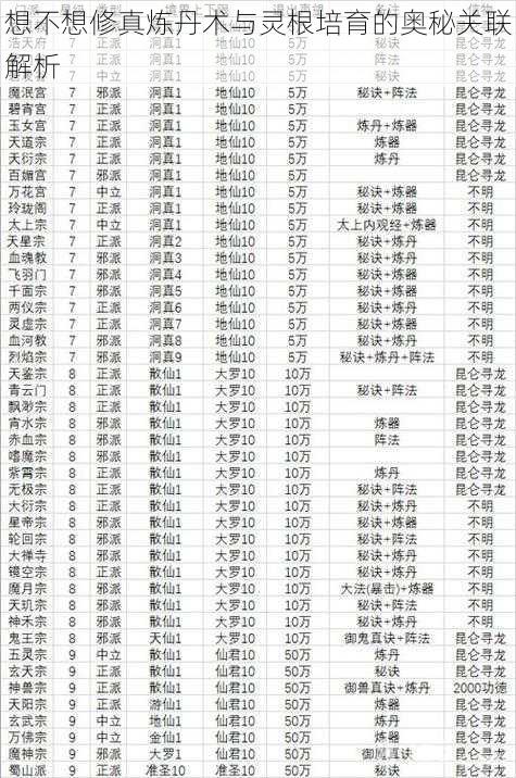 想不想修真炼丹术与灵根培育的奥秘关联解析