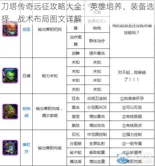 刀塔传奇远征攻略大全:英雄培养、装备选择、战术布局图文详解