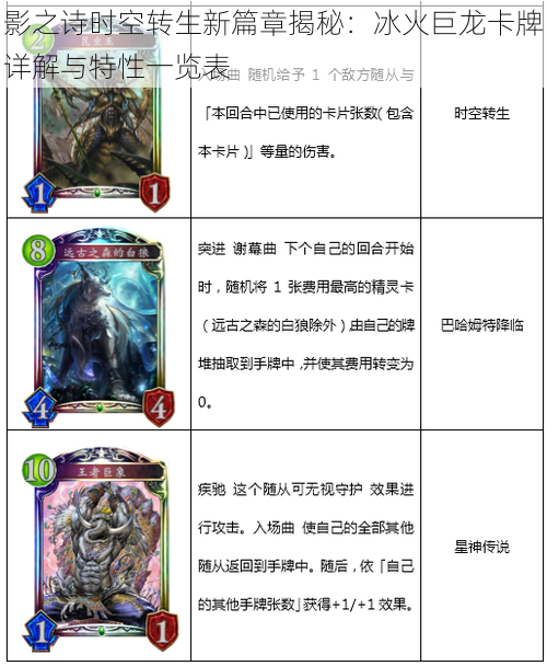 影之诗时空转生新篇章揭秘:冰火巨龙卡牌详解与特性一览表