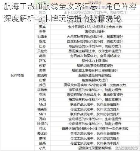 航海王热血航线全攻略汇总:角色阵容深度解析与卡牌玩法指南秘籍揭秘