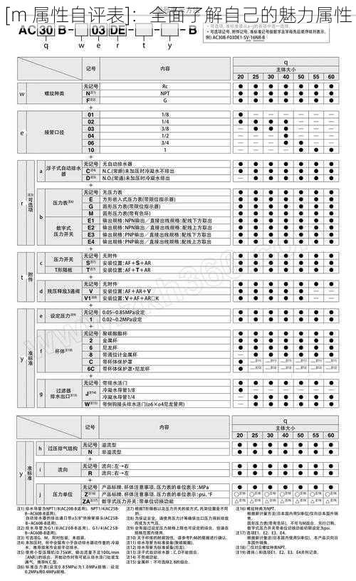 [m 属性自评表]：全面了解自己的魅力属性