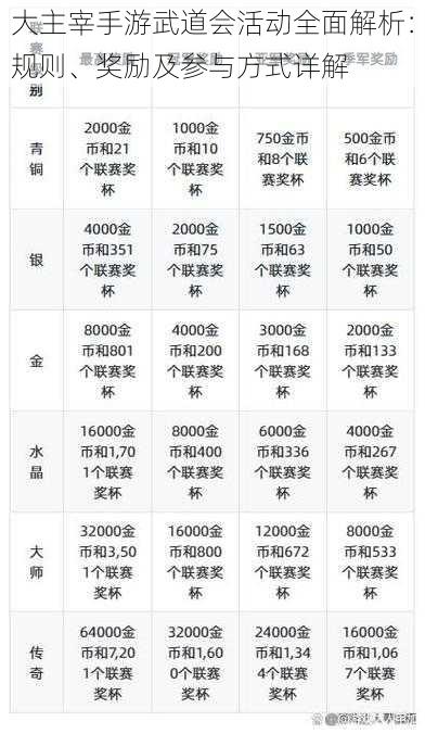大主宰手游武道会活动全面解析:规则、奖励及参与方式详解