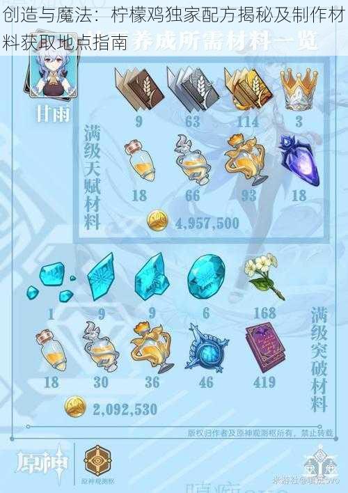 创造与魔法:柠檬鸡独家配方揭秘及制作材料获取地点指南