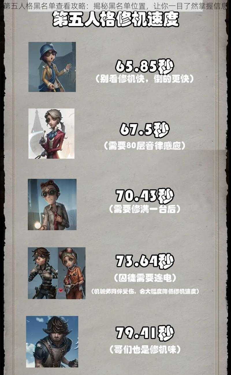 第五人格黑名单查看攻略:揭秘黑名单位置,让你一目了然掌握信息