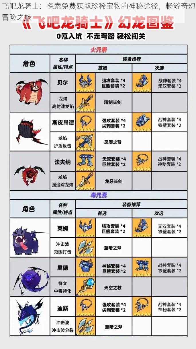 飞吧龙骑士:探索免费获取珍稀宝物的神秘途径,畅游奇幻冒险之旅