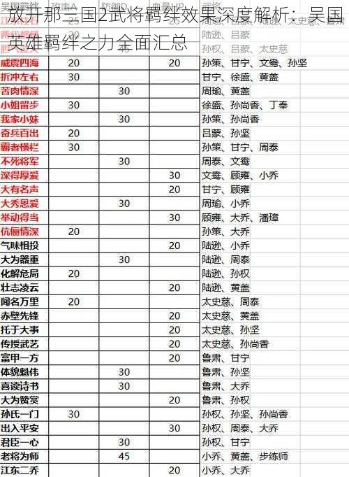 放开那三国2武将羁绊效果深度解析:吴国英雄羁绊之力全面汇总