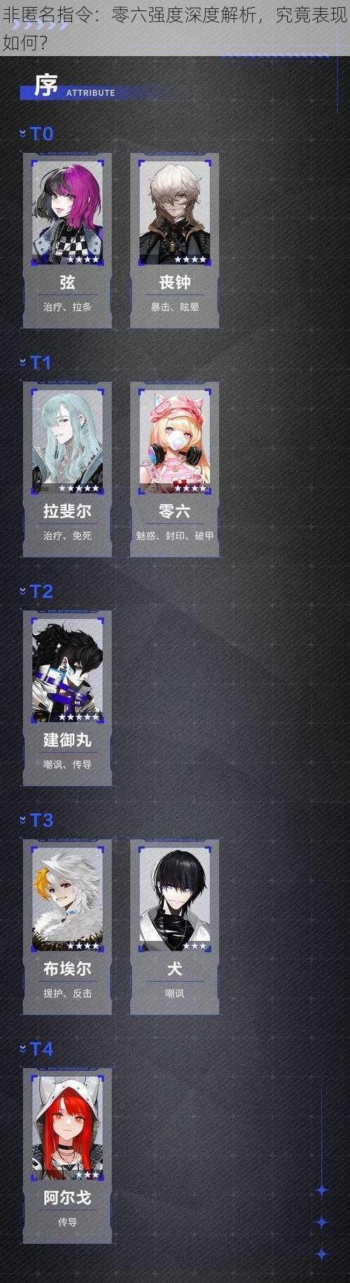 非匿名指令:零六强度深度解析,究竟表现如何?