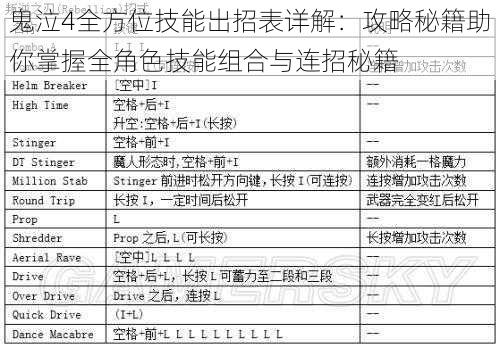 鬼泣4全方位技能出招表详解:攻略秘籍助你掌握全角色技能组合与连招秘籍