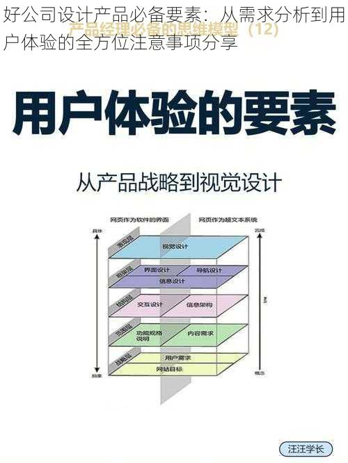 好公司设计产品必备要素:从需求分析到用户体验的全方位注意事项分享