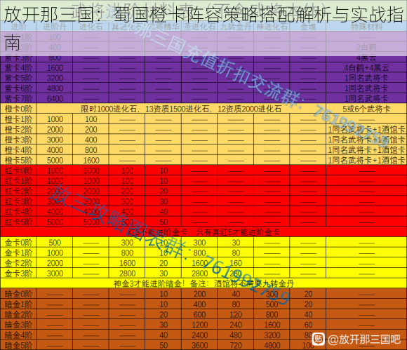 放开那三国:蜀国橙卡阵容策略搭配解析与实战指南