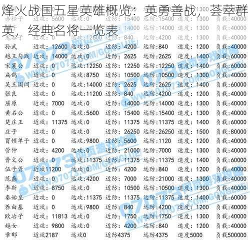 烽火战国五星英雄概览:英勇善战,荟萃群英,经典名将一览表