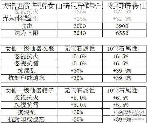 大话西游手游女仙玩法全解析:如何玩转仙界新体验