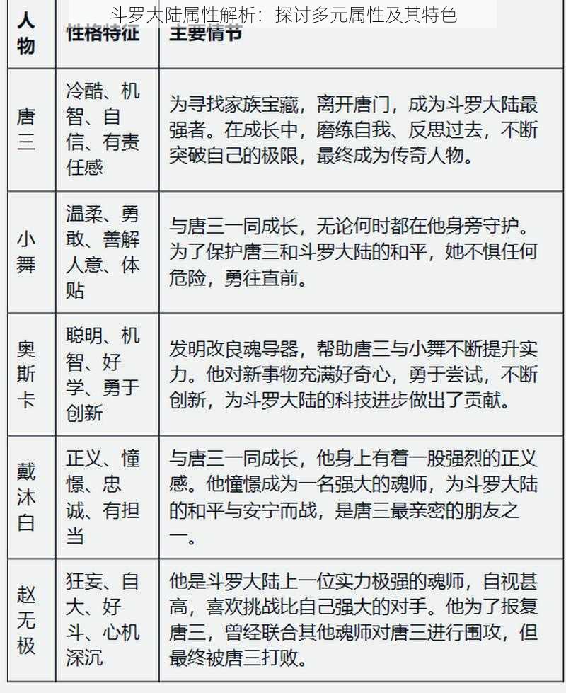 斗罗大陆属性解析:探讨多元属性及其特色