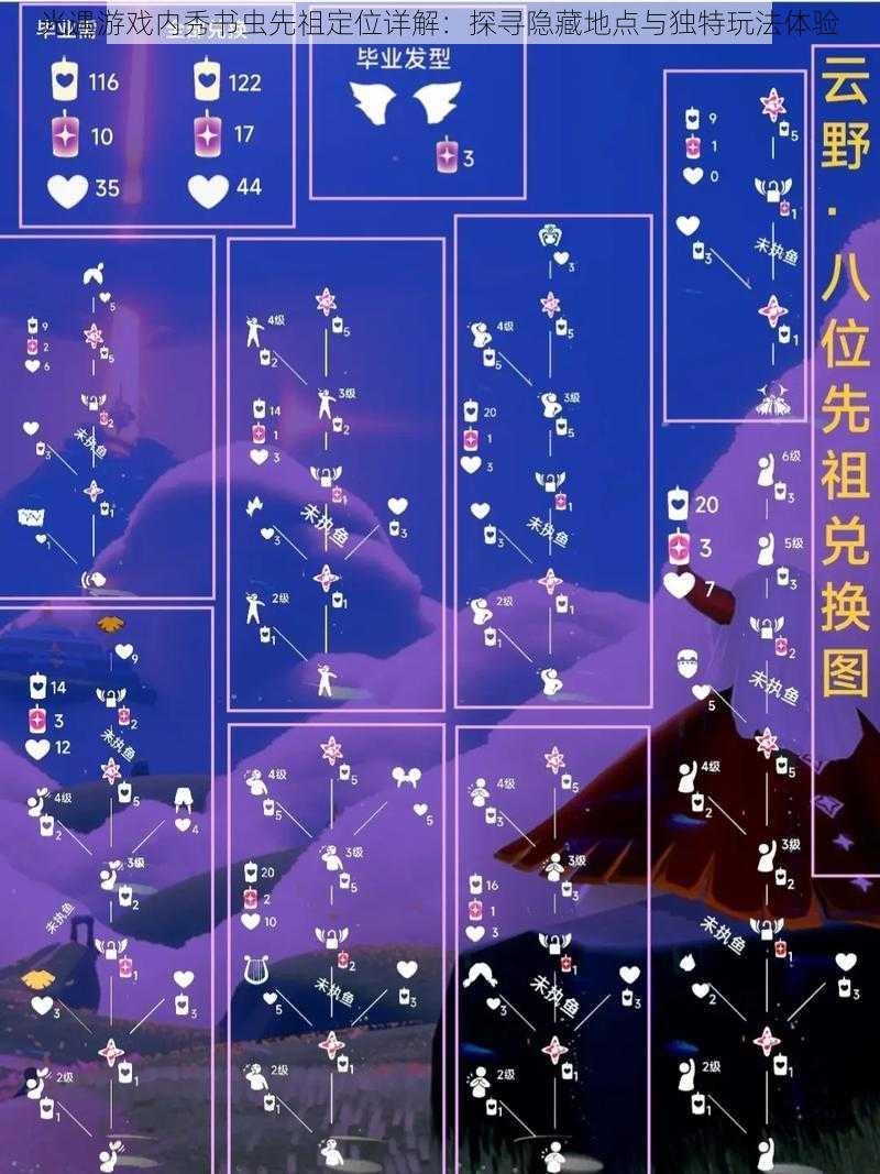 光遇游戏内秀书虫先祖定位详解:探寻隐藏地点与独特玩法体验
