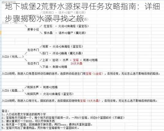 地下城堡2荒野水源探寻任务攻略指南:详细步骤揭秘水源寻找之旅