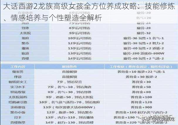 大话西游2龙族高级女孩全方位养成攻略:技能修炼、情感培养与个性塑造全解析