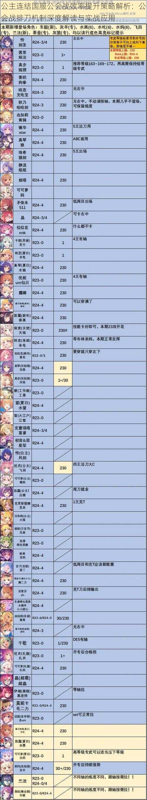 公主连结国服公会战效率提升策略解析:公会战排刀机制深度解读与实战应用