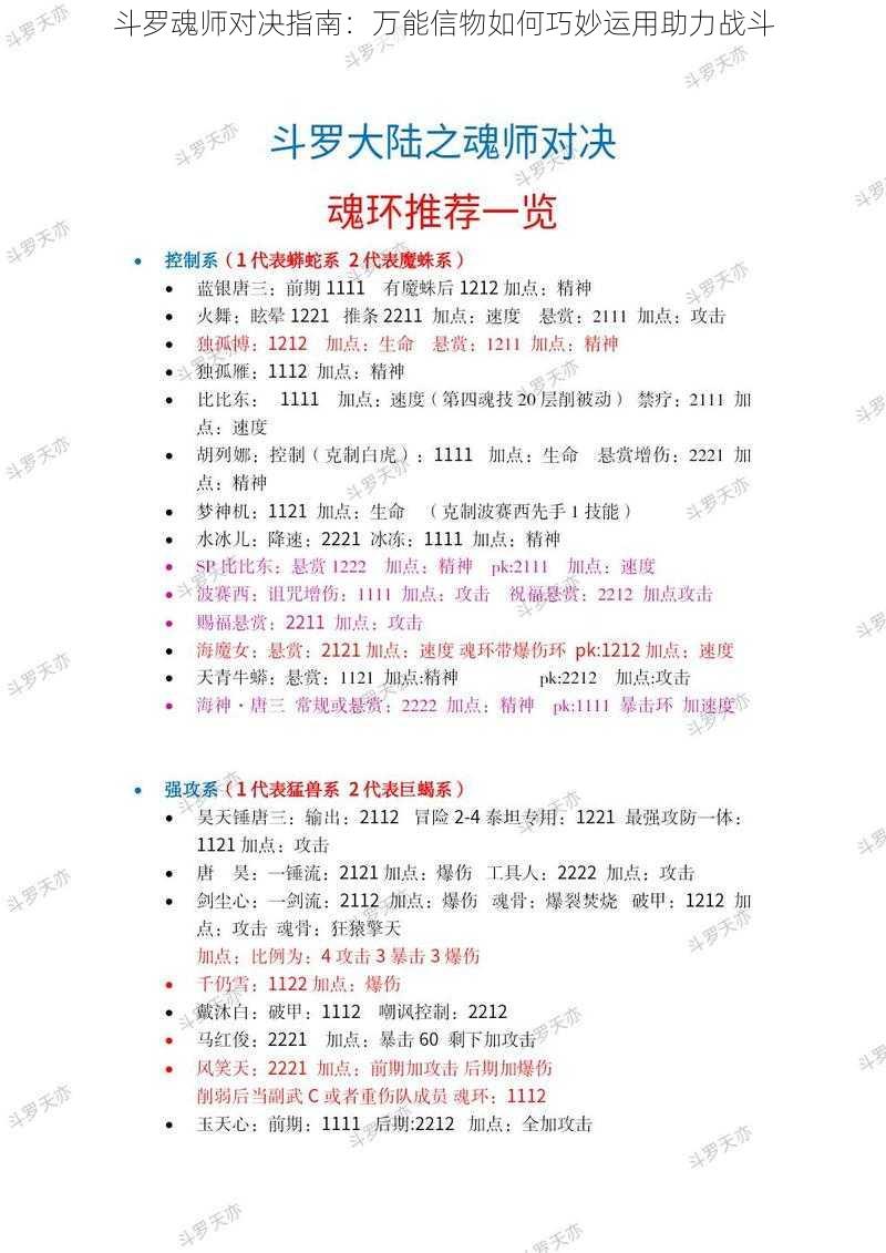 斗罗魂师对决指南:万能信物如何巧妙运用助力战斗