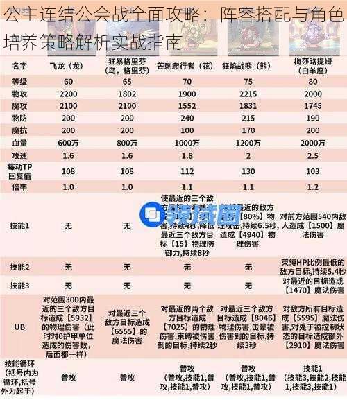 公主连结公会战全面攻略:阵容搭配与角色培养策略解析实战指南
