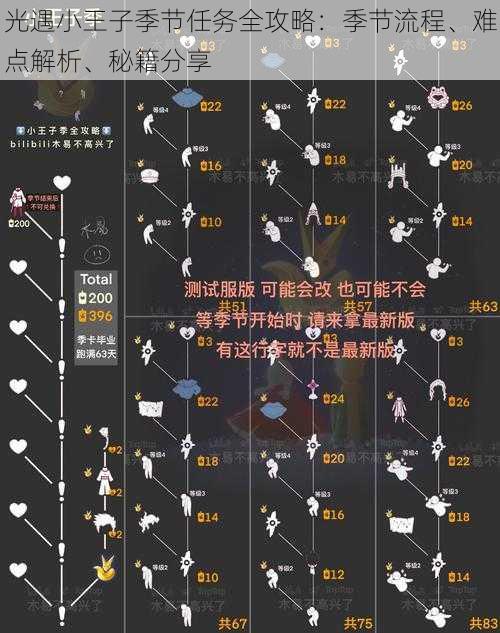 光遇小王子季节任务全攻略:季节流程、难点解析、秘籍分享