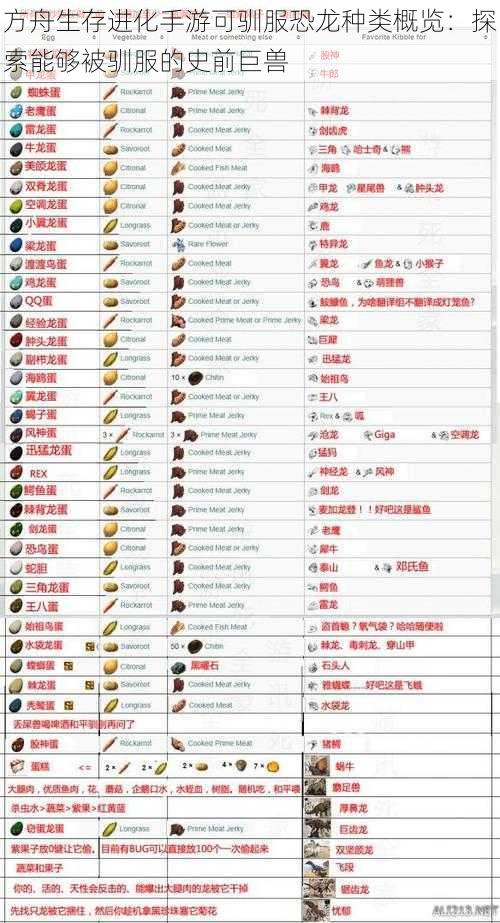 方舟生存进化手游可驯服恐龙种类概览:探索能够被驯服的史前巨兽