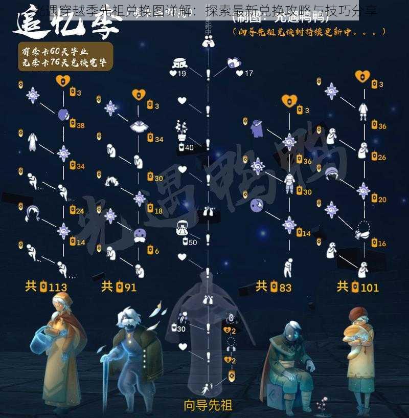 光遇穿越季先祖兑换图详解:探索最新兑换攻略与技巧分享