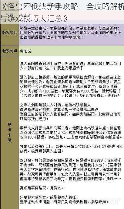 《怪兽不低头新手攻略:全攻略解析与游戏技巧大汇总》