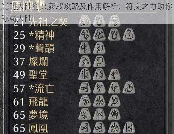 光明大陆符文获取攻略及作用解析:符文之力助你称霸大陆