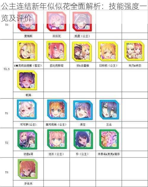 公主连结新年似似花全面解析:技能强度一览及评价