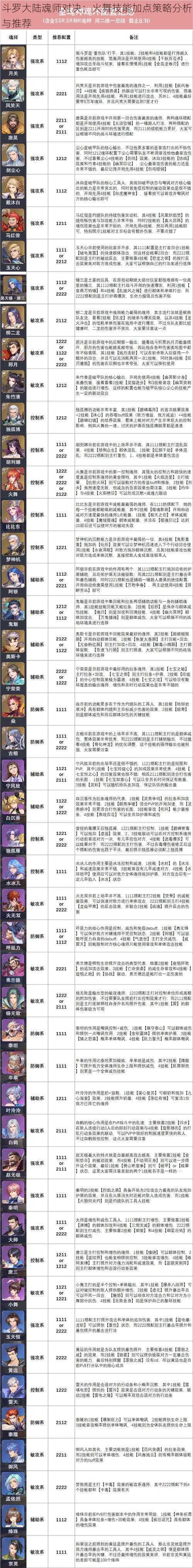斗罗大陆魂师对决:火舞技能加点策略分析与推荐