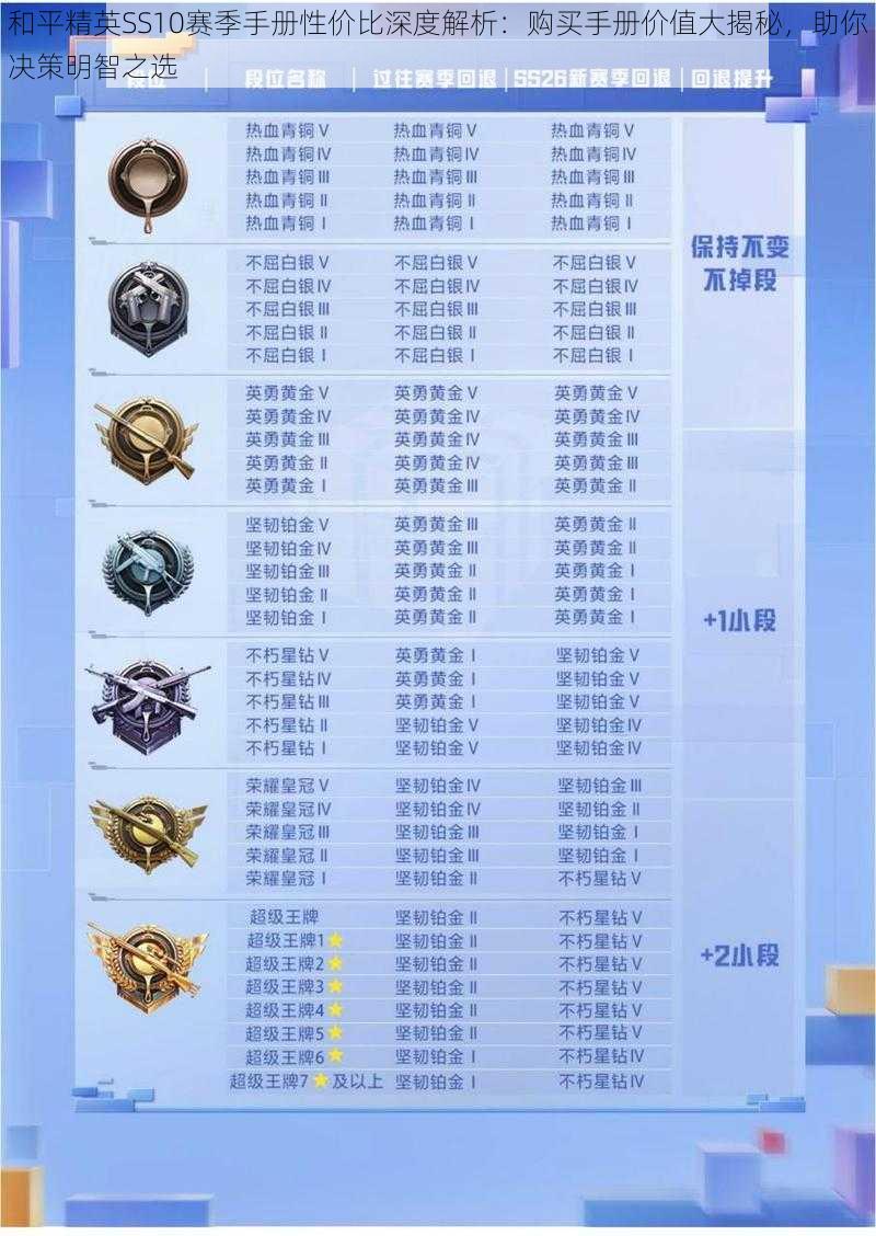 和平精英SS10赛季手册性价比深度解析:购买手册价值大揭秘,助你决策明智之选