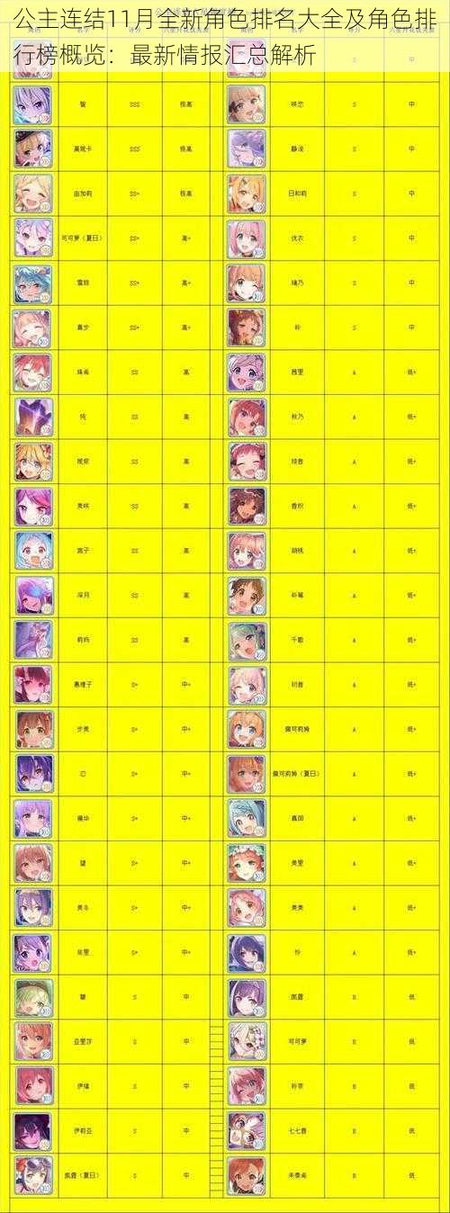 公主连结11月全新角色排名大全及角色排行榜概览:最新情报汇总解析