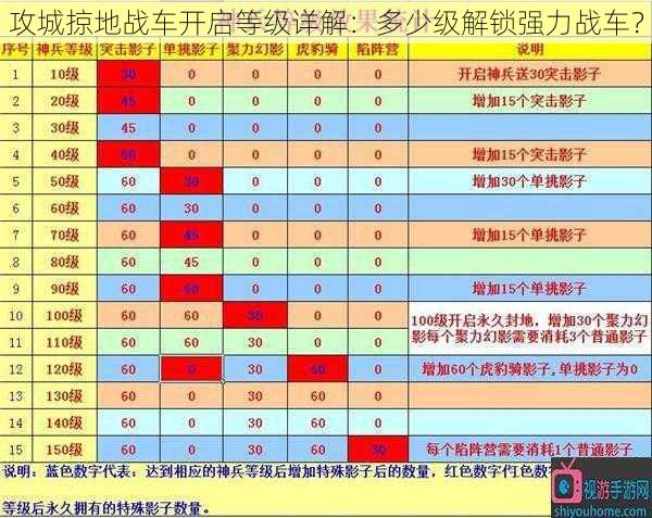 攻城掠地战车开启等级详解:多少级解锁强力战车?