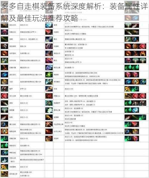 多多自走棋装备系统深度解析:装备属性详解及最佳玩法推荐攻略
