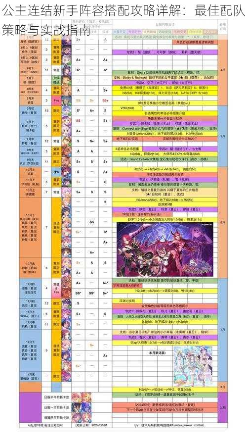 公主连结新手阵容搭配攻略详解:最佳配队策略与实战指南