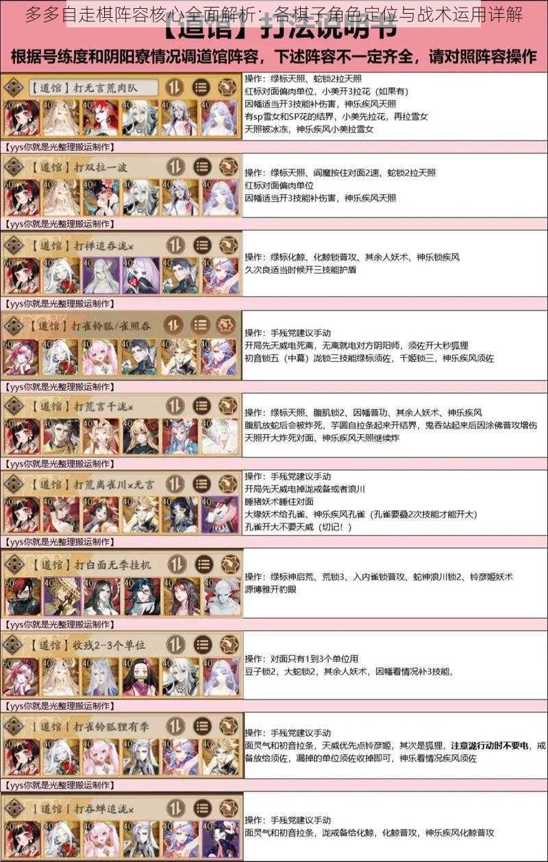多多自走棋阵容核心全面解析:各棋子角色定位与战术运用详解