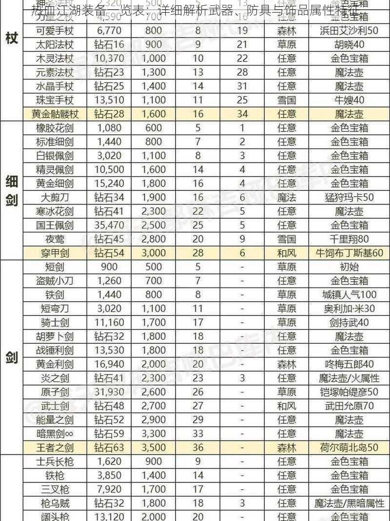 热血江湖装备一览表:详细解析武器、防具与饰品属性特征
